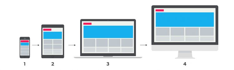 Multiplatform - interword.hu